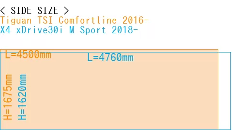 #Tiguan TSI Comfortline 2016- + X4 xDrive30i M Sport 2018-